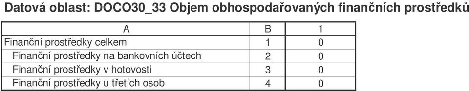 Finanní prostedky na bankovních útech 2 0 Finanní