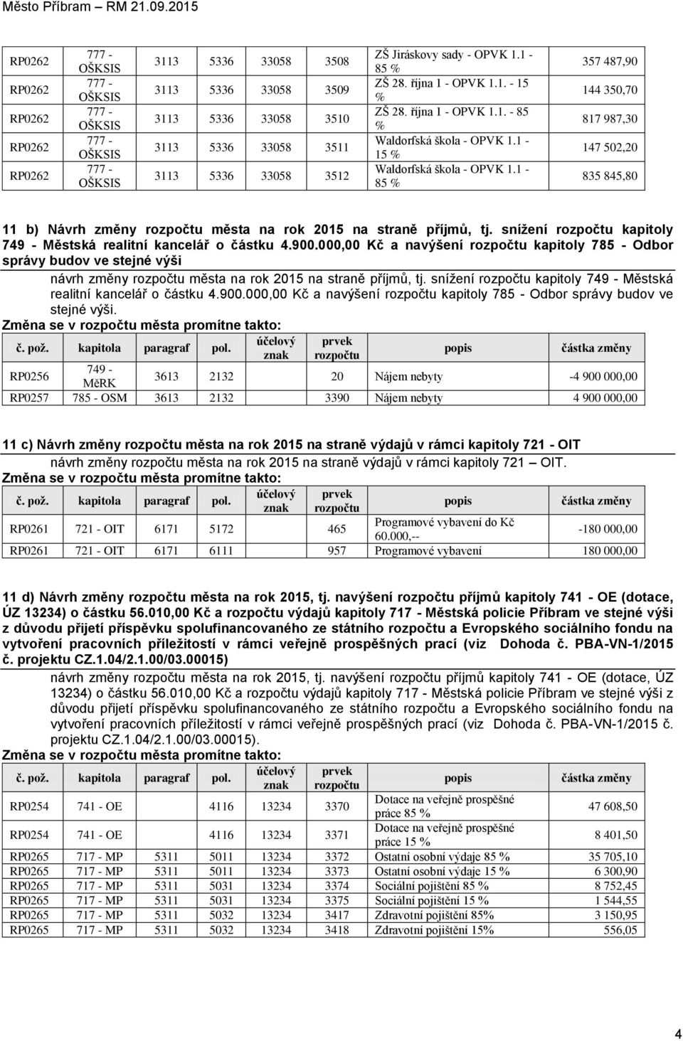 1-85 % 357 487,90 144 350,70 817 987,30 147 502,20 835 845,80 11 b) Návrh změny města na rok 2015 na straně příjmů, tj. snížení kapitoly 749 - Městská realitní kancelář o částku 4.900.