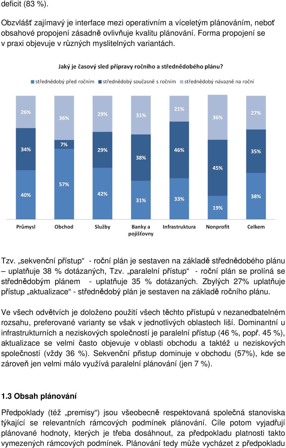 paralelní přístup - roční plán se prolíná se střednědobým plánem - uplatňuje 35 % dotázaných. Zbylých 27% uplatňuje přístup aktualizace - střednědobý plán je sestaven na základě ročního plánu.