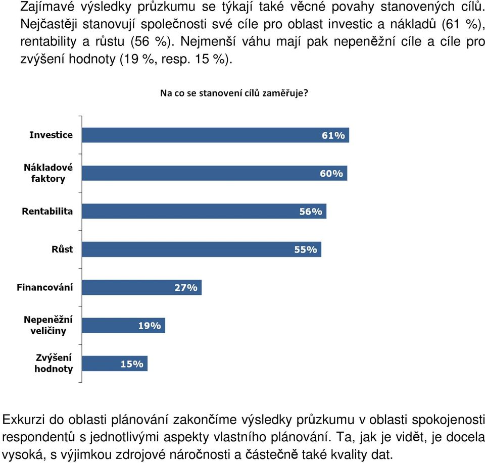 Nejmenší váhu mají pak nepeněžní cíle a cíle pro zvýšení hodnoty (19 %, resp. 15 %).