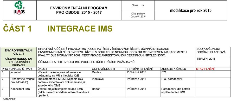 ÚČINNOST A FEKTIVNOST IMS PODLE POTŘEB TRŽNÍCH POŽADAVKŮ.