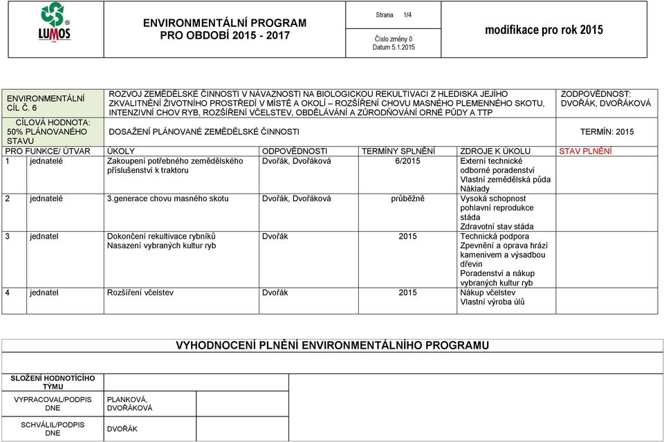 INTENZIVNÍ CHOV RYB, ROZŠÍŘENÍ VČELSTEV, OBDĚLÁVÁNÍ A ZŮRODŇOVÁNÍ ORNÉ PŮDY A TTP DOSAŽENÍ PLÁNOVANÉ ZEMĚDĚLSKÉ ČINNOSTI TERMÍN: 2015 1 jednatelé Zakoupení potřebného zemědělského příslušenství k