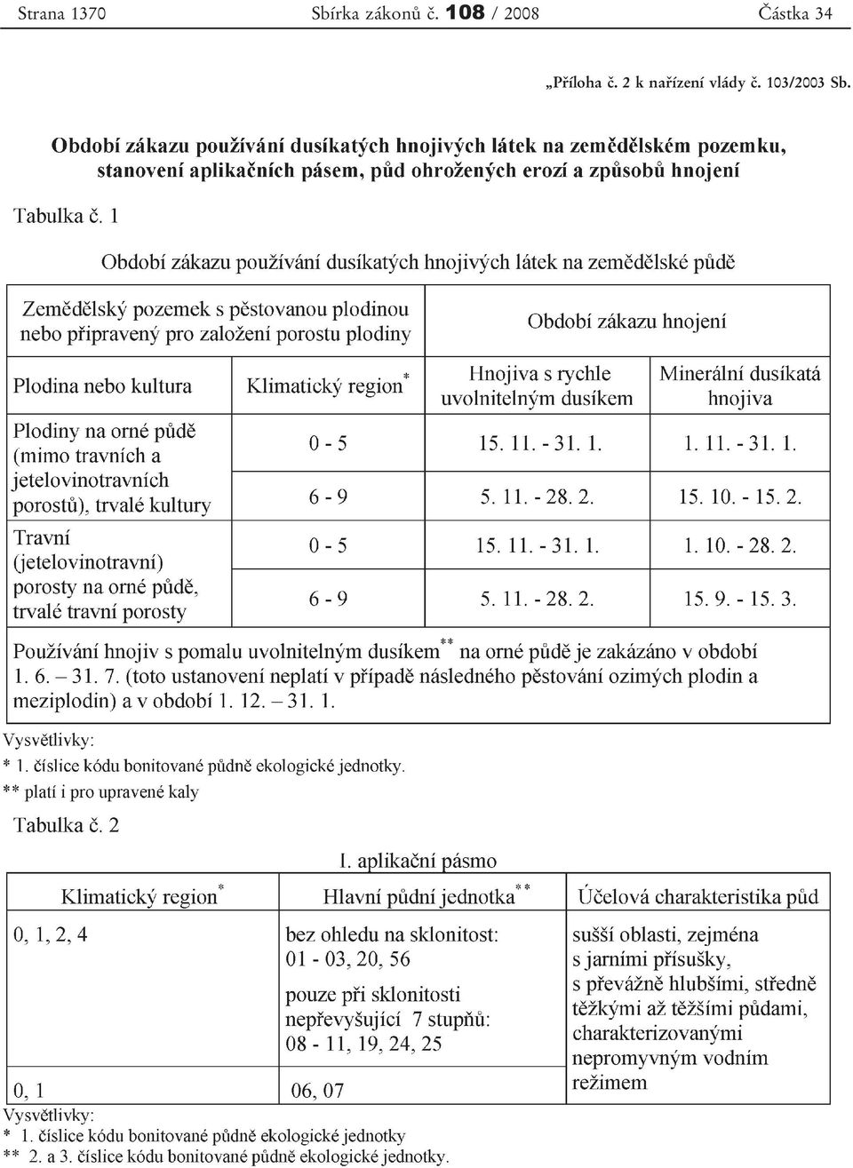 108 / 2008 Příloha č.