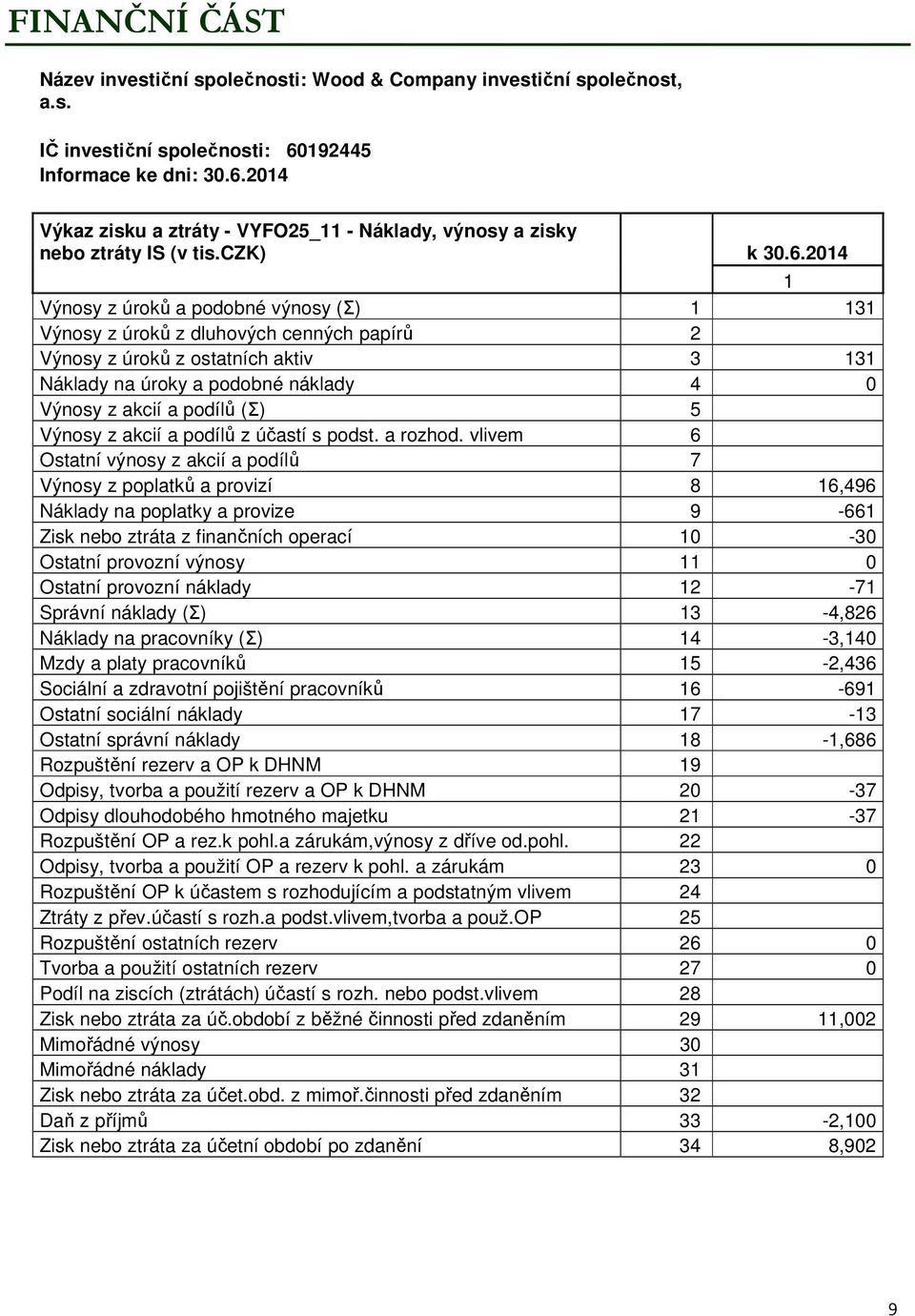 2014 Výkaz zisku a ztráty - VYFO25_11 - Náklady, výnosy a zisky nebo ztráty IS (v tis.czk) k 30.6.