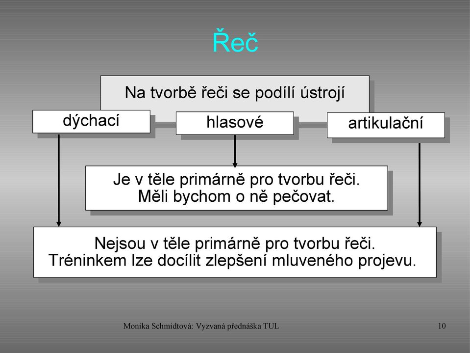 Nejsou v těle primárně pro tvorbu řeči.