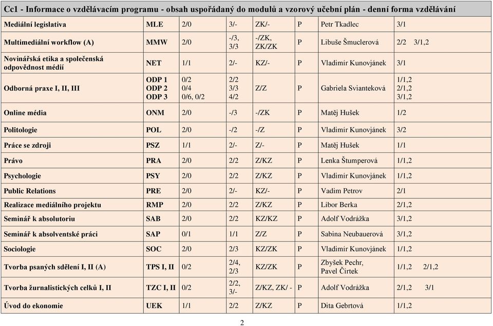 4/2 Z/Z P Gabriela Svianteková Online média ONM 2/0 -/3 -/ZK P Matěj Hušek 1/2 Politologie POL 2/0 -/2 -/Z P Vladimír Kunovjánek 3/2 Práce se zdroji PSZ 1/1 2/- Z/- P Matěj Hušek 1/1 Právo PRA 2/0