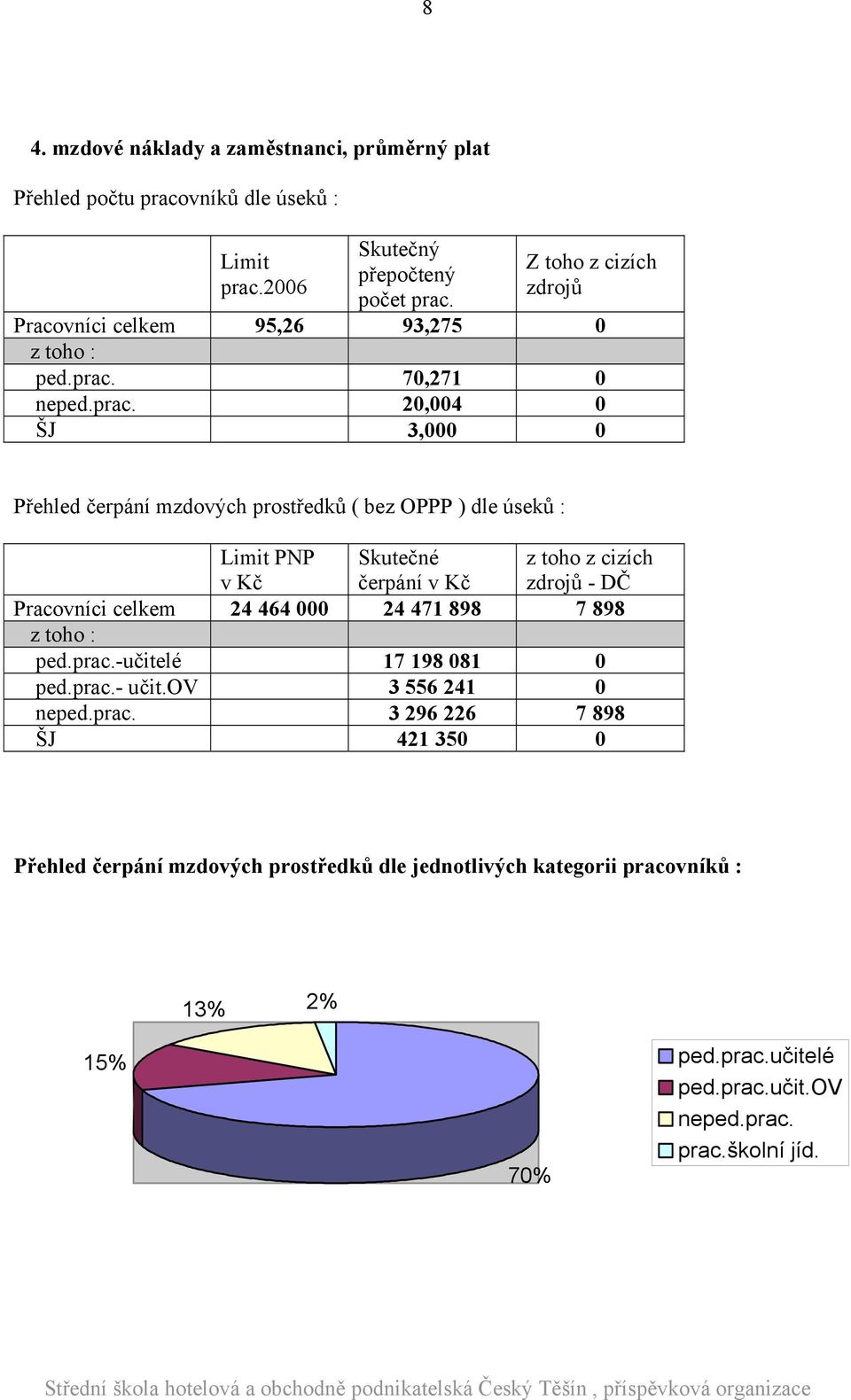 70,271 0 neped.prac.