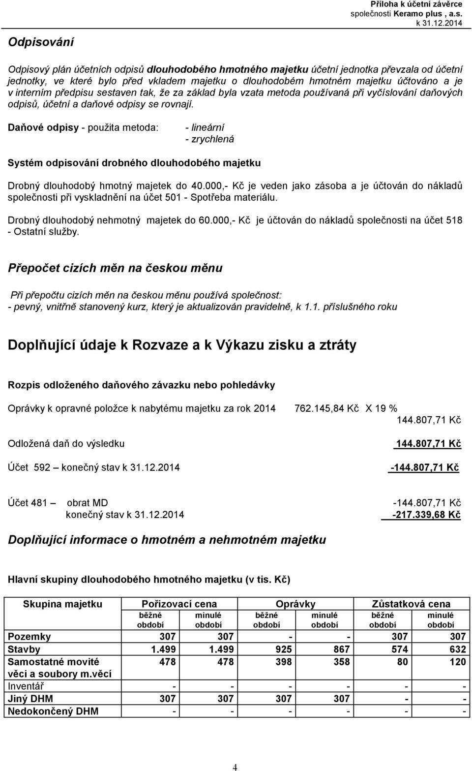 Daňové odpisy - použita metoda: - lineární - zrychlená Systém odpisování drobného dlouhodobého majetku Drobný dlouhodobý hmotný majetek do 40.