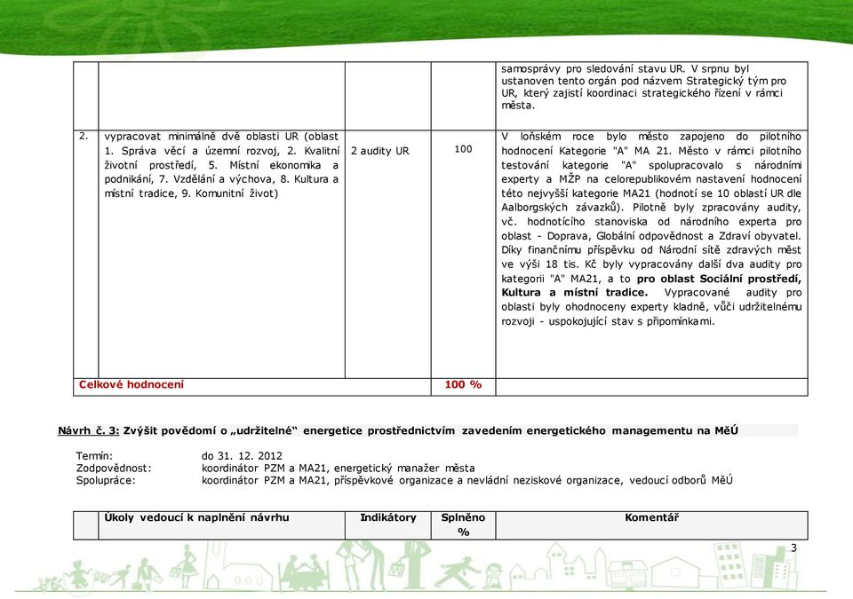 Komunitní život) 2 audity UR 100 V loňském roce bylo město zapojeno do pilotního hodnocení Kategorie "A" MA 21.