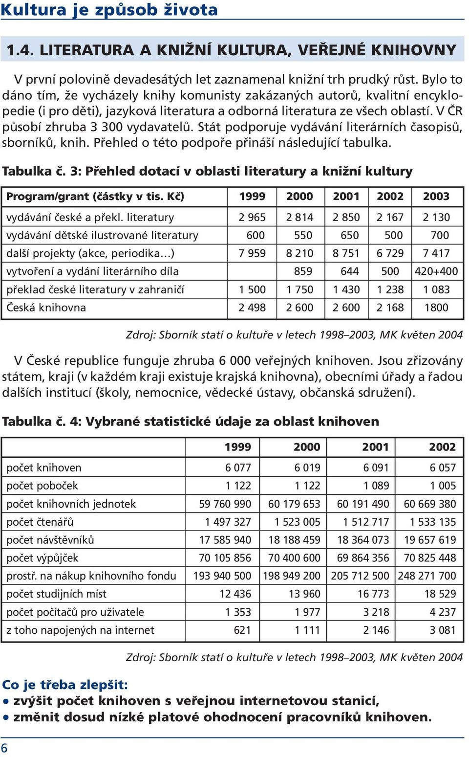 Stát podporuje vydávání literárních časopisů, sborníků, knih. Přehled o této podpoře přináší následující tabulka. Tabulka č.