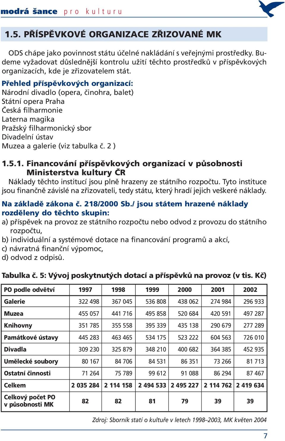 Přehled příspěvkových organizací: Národní divadlo (opera, činohra, balet) Státní opera Praha Česká filharmonie Laterna magika Pražský filharmonický sbor Divadelní ústav Muzea a galerie (viz tabulka č.