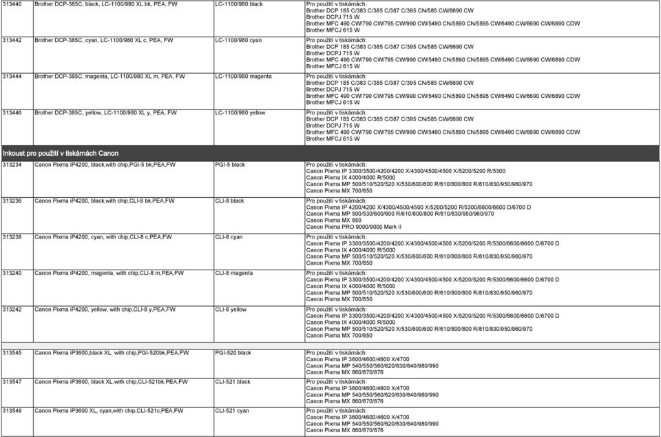 použití v tiskárnách: Inkoust pro použití v tiskárnách Canon 313234 Canon Pixma ip4200, black,with chip,pgi-5 bk,pea,fw PGI-5 black Pro použití v tiskárnách: Canon Pixma IP 3300/3500/4200/4200