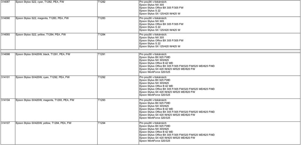 T1291 Pro použití v tiskárnách: /625 314101 Epson Stylus SX420W, cyan, T1292, PEA, FW T1292 Pro použití v tiskárnách: /625 314104 Epson Stylus