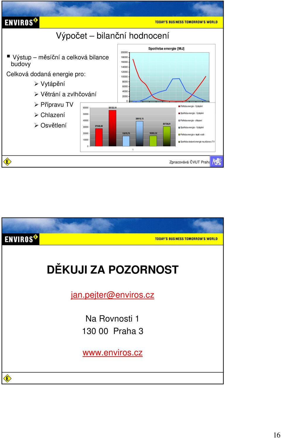 energie na vytápění měsíce 38919,15 30738,81 spotřeba energie na chlazení Spotřeba energie - Vytápění Potřeba energie - chlazení Spotřeba energie - Vytápění 20000 15978,70