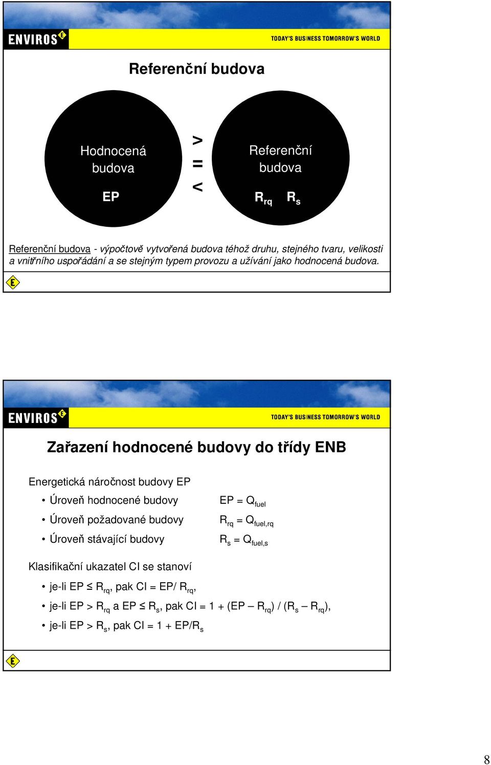 Zařazení hodnocené budovy do třídy ENB Energetická náročnost budovy EP Úroveň hodnocené budovy Úroveň požadované budovy Úroveň stávající budovy EP =