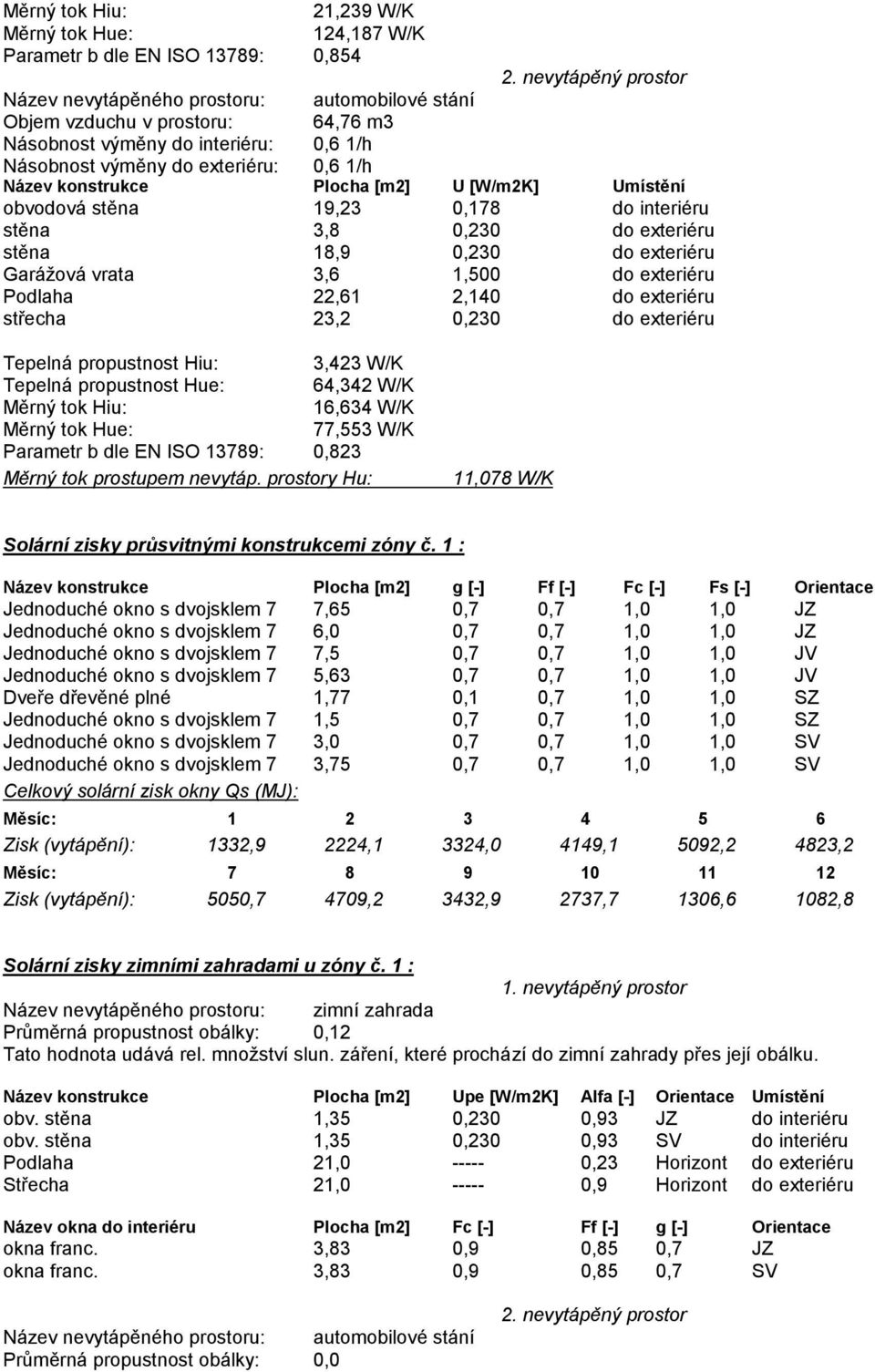 Plocha [m2] U [W/m2K] Umístění obvodová stěna 19,23 0,178 do interiéru stěna 3,8 0,230 do exteriéru stěna 18,9 0,230 do exteriéru Garážová vrata 3,6 1,500 do exteriéru Podlaha 22,61 2,140 do