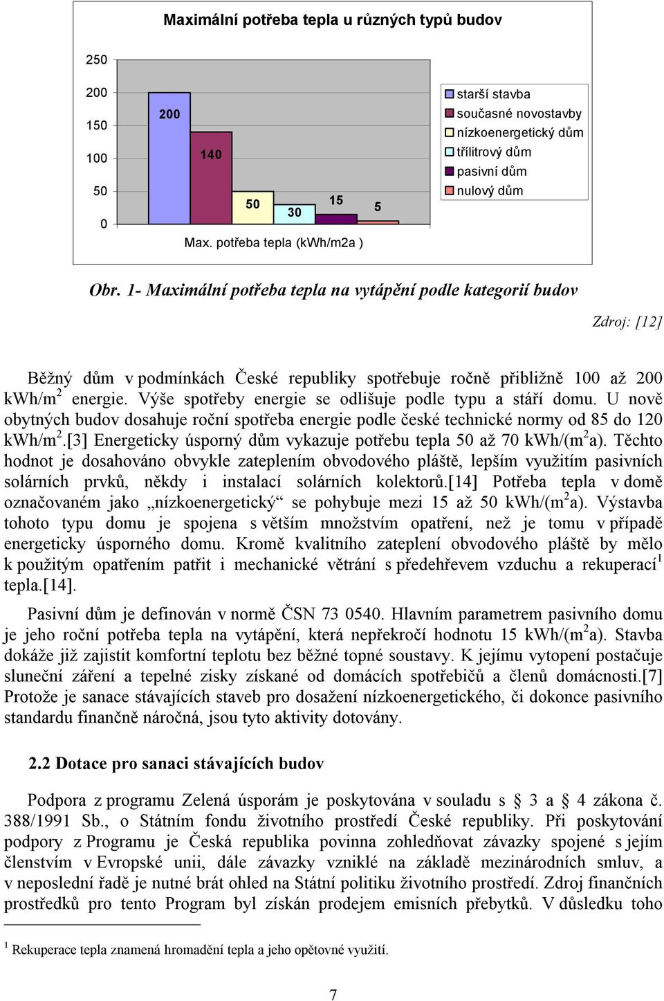 1- Maximální potřeba tepla na vytápění podle kategorií budov Zdroj: [12] Běžný dům v podmínkách České republiky spotřebuje ročně přibližně 100 až 200 kwh/m 2 energie.