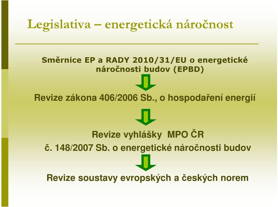 , o hospodaření energií Revize vyhlášky MPO ČR č. 148/2007 Sb.