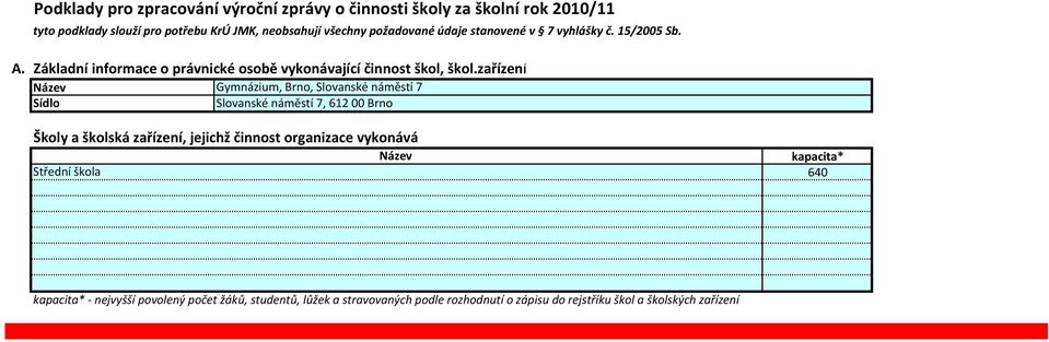 zařízení Název Gymnázium, Brno, Slovanské náměstí 7 Sídlo Slovanské náměstí 7, 61200 Brno Školy a školská zařízení, jejichž činnost organizace