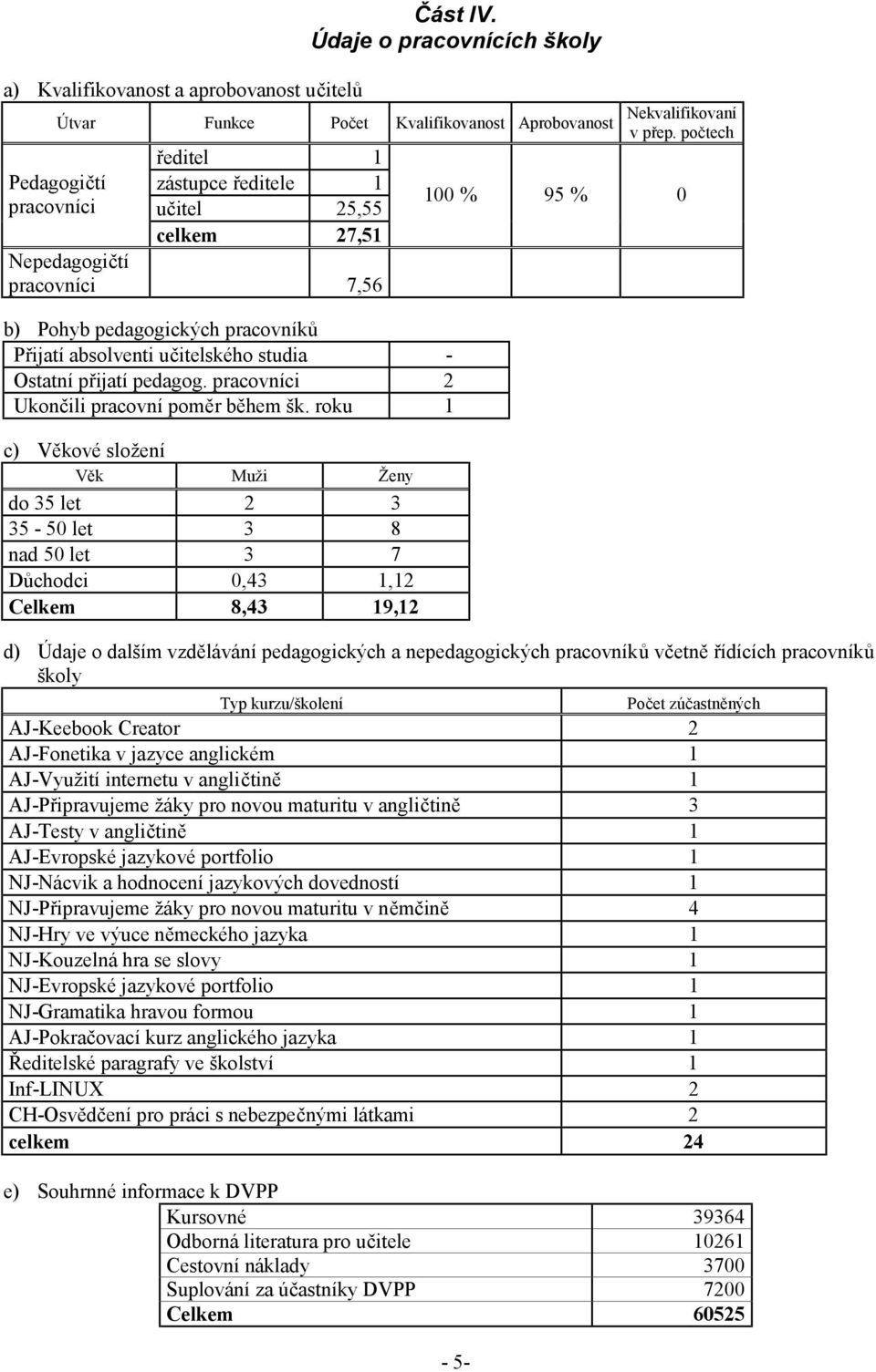 Přijatí absolventi učitelského studia - Ostatní přijatí pedagog. pracovníci 2 Ukončili pracovní poměr během šk.