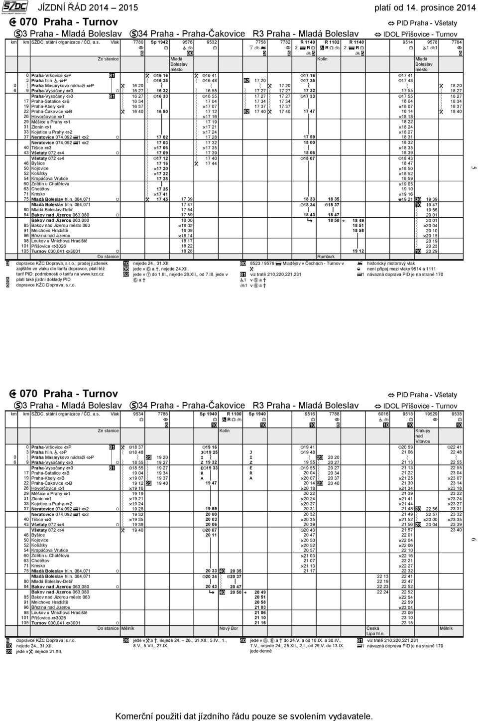 nádraží P 16 20 17 20 18 20 6 9 Praha-Vysočany 0 16 27 16 32 16 55 17 27 17 27 17 32 17 55 18 27 Praha-Vysočany 0 16 27 16 33 16 55 17 27 17 27 17 33 17 55 18 27 17 Praha-Satalice B 16 34 17 04 17 34