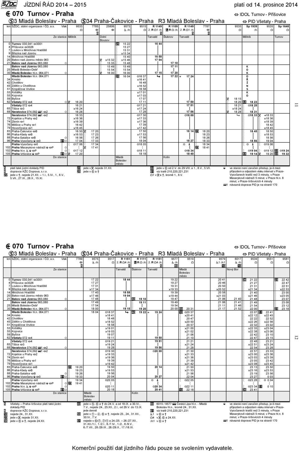 Vlak 9533 7785 25806 9573 9515 R 1149 1 R 1109 R 1149 1 Mělník Dolní Tanvald Šluknov Tanvald Mělník Turnov Bousov 0 Turnov 030,041 3001 15 22 16 44 4 Příšovice 3026 15 27 7 Loukov u Mnichova Hradiště