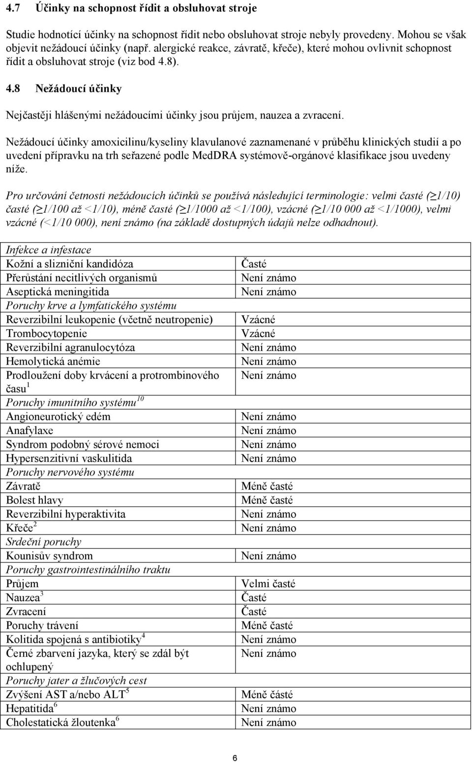 Nežádoucí účinky amoxicilinu/kyseliny klavulanové zaznamenané v průběhu klinických studií a po uvedení přípravku na trh seřazené podle MedDRA systémově-orgánové klasifikace jsou uvedeny níže.