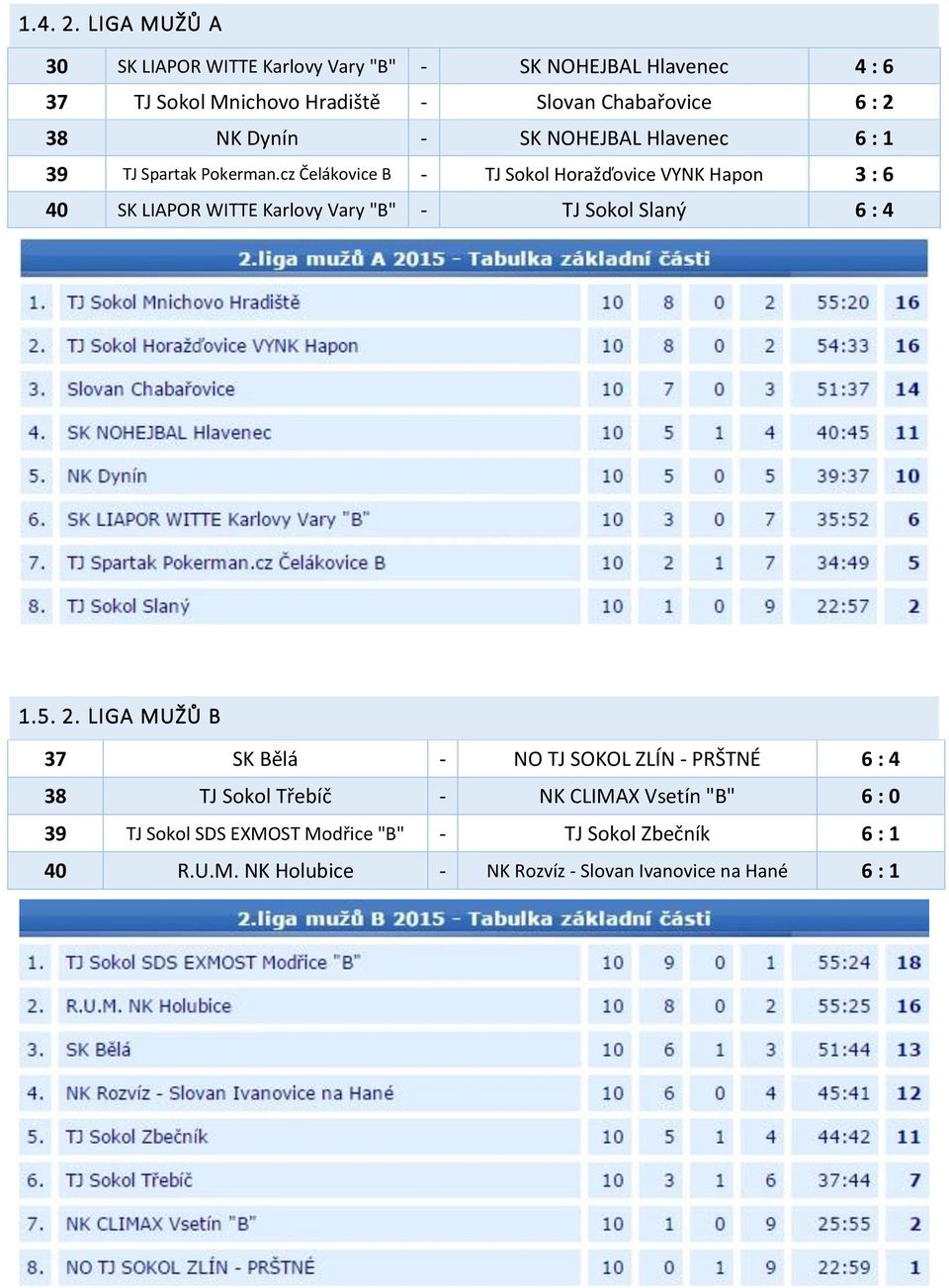 Dynín - SK NOHEJBAL Hlavenec 6 : 1 39 TJ Spartak Pokerman.