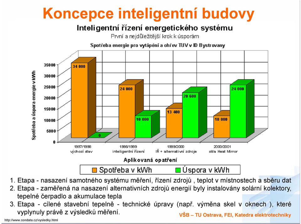 tepelné čerpadlo a akumulace tepla 3. Etapa - cílené stavební tepelně - technické úpravy (např.