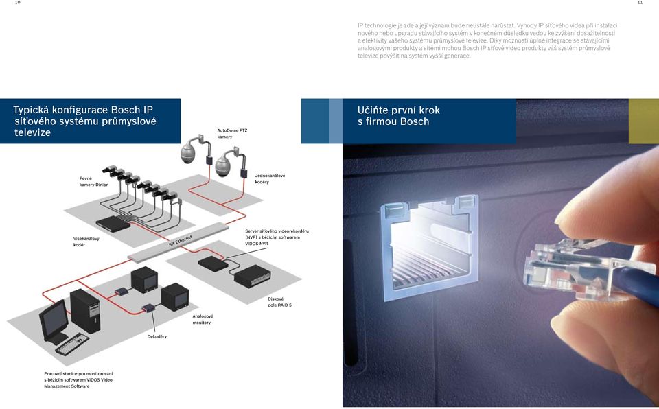 Díky možnosti úplné integrace se stávajícími analogovými produkty a sítěmi mohou Bosch IP síťové video produkty váš systém průmyslové televize povýšit na systém vyšší generace.