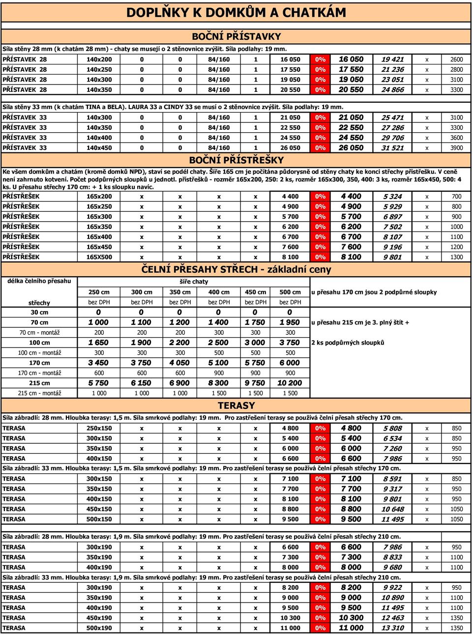 PŘÍSTAVEK 28 140x350 0 0 84/160 1 20 550 0% 20 550 24 866 x 3300 Síla stěny 33 mm (k chatám TINA a BELA). LAURA 33 a CINDY 33 se musí o 2 stěnovnice zvýšit. Síla podlahy: 19 mm.