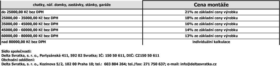 16% ze základní ceny výrobku 45000,00-60000,00 Kč bez DPH 14% ze základní ceny výrobku 60000,00-80000,00 Kč bez DPH 13% ze základní ceny výrobku nad 80000,00 Kč