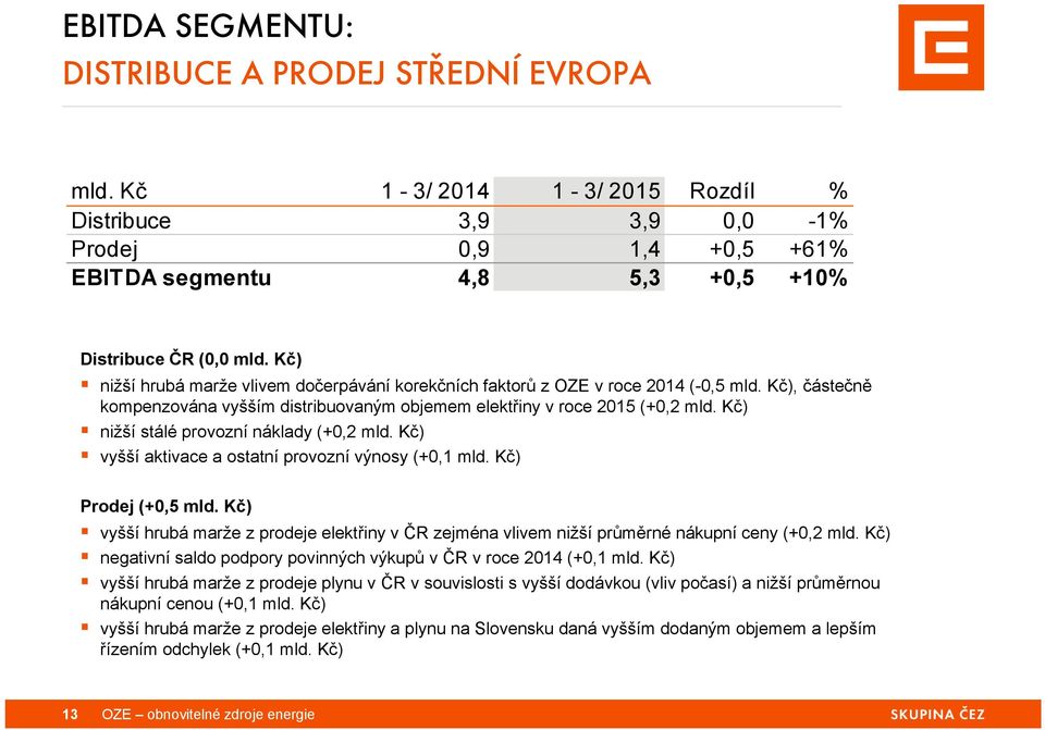 Kč) nižší stálé provozní náklady (+0,2 mld. Kč) vyšší aktivace a ostatní provozní výnosy (+0,1 mld. Kč) Prodej (+0,5 mld.