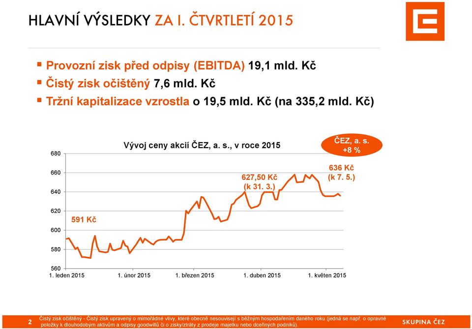 leden 2015 1. únor 2015 1. březen 2015 1. duben 2015 1.