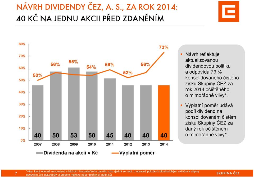 čistého zisku Skupiny ČEZ za rok 2014 očištěného o mimořádné vlivy*.