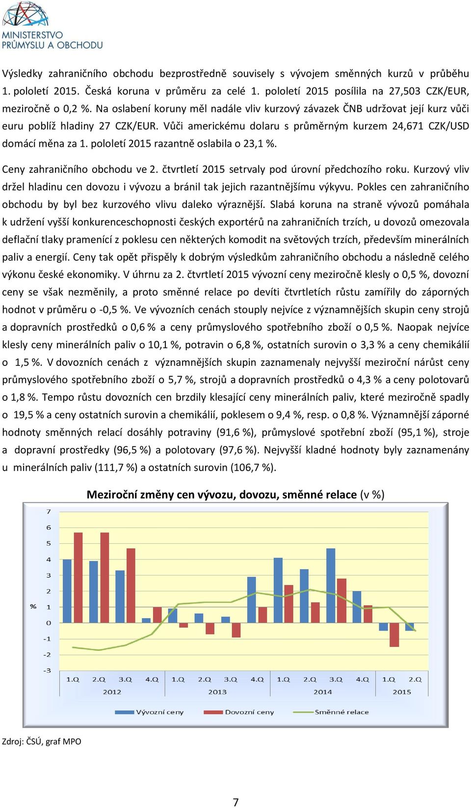 Vůči americkému dolaru s průměrným kurzem 24,671 CZK/USD domácí měna za 1. pololetí 2015 razantně oslabila o 23,1 %. Ceny zahraničního obchodu ve 2.