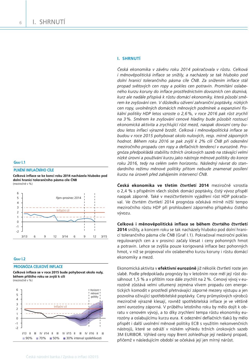 Horizont měnové politiky I/ II III IV I/ II III IV I/5 II III IV I/6 II III 9% 7% 5% % interval spolehlivosti Česká ekonomika v závěru roku pokračovala v růstu.