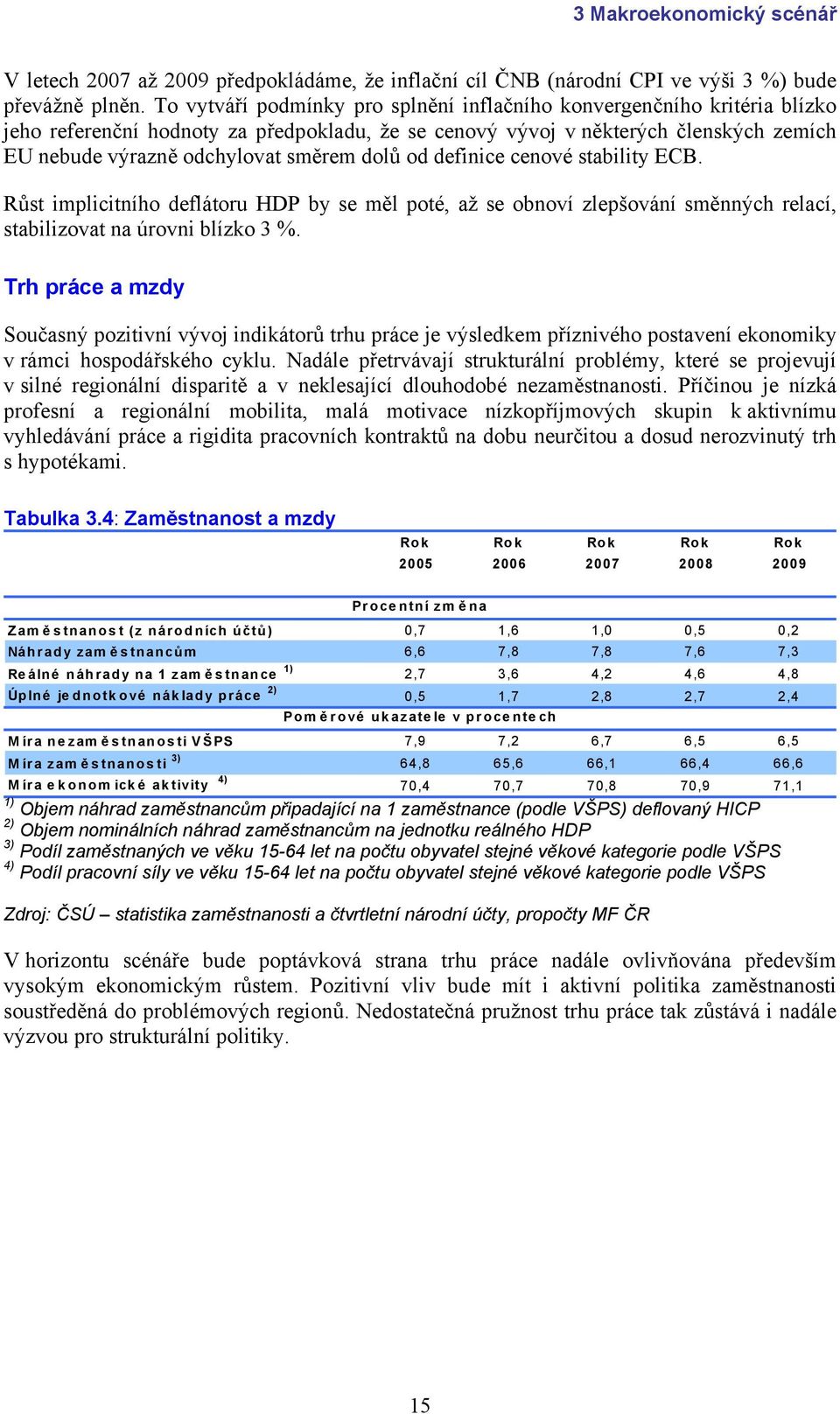 dolů od definice cenové stability ECB. Růst implicitního deflátoru HDP by se měl poté, až se obnoví zlepšování směnných relací, stabilizovat na úrovni blízko 3 %.