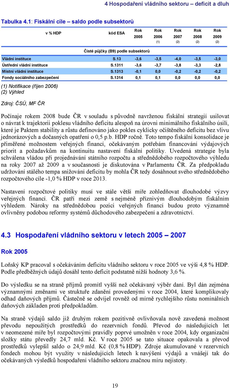 13-3,6-3,5-4,0-3,5-3,0 Ústřední vládní instituce S.1311-3,6-3,7-3,8-3,3-2,8 Místní vládní instituce S.1313-0,1 0,0-0,2-0,2-0,2 Fondy sociálního zabezpečení S.