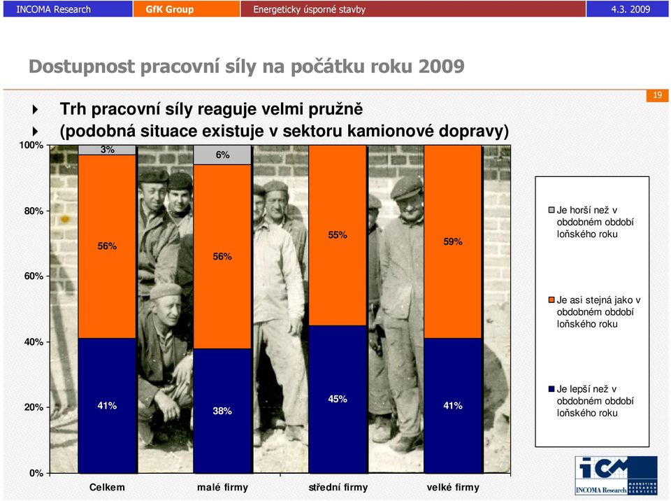 56% 55% 59% Je horší než v obdobném období loňského roku 6 Je asi stejná jako v