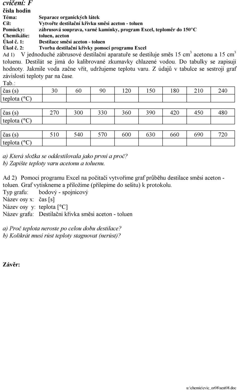 2: Tvorba destilační křivky pomocí programu Excel Ad 1) V jednoduché zábrusové destilační aparatuře se destiluje směs 15 cm 3 acetonu a 15 cm 3 toluenu.