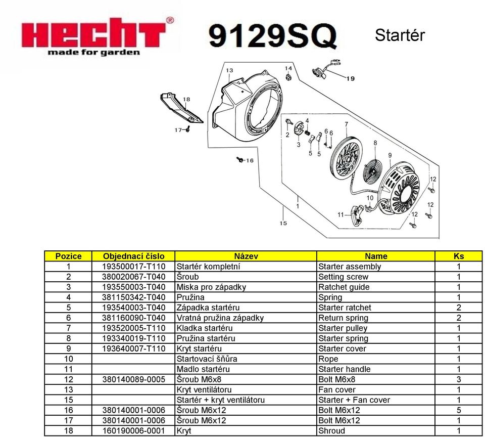 startéru Starter spring 1 9 193640007-T110 Kryt startéru Starter cover 1 10 Startovací šňůra Rope 1 11 Madlo startéru Starter handle 1 12 380140089-0005 Šroub M6x8 Bolt M6x8 3 13 Kryt