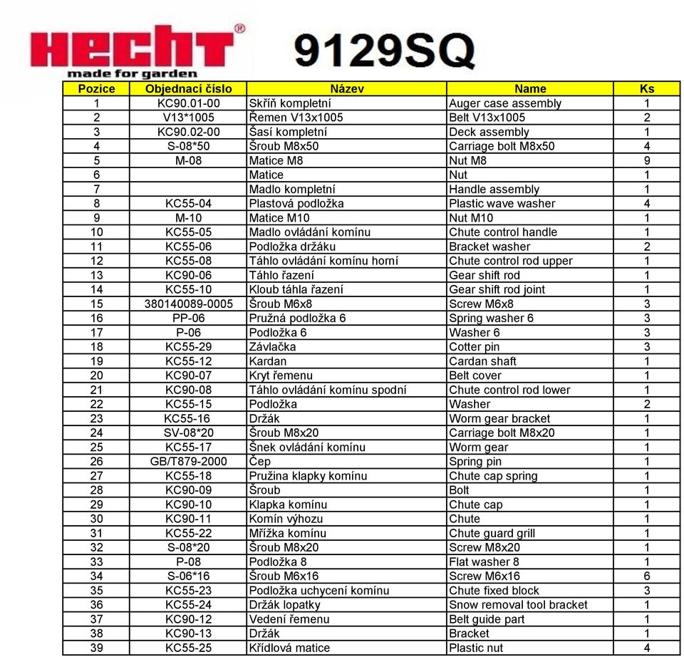 washer 4 9 M-10 Matice M10 Nut M10 1 10 KC55-05 Madlo ovládání komínu Chute control handle 1 11 KC55-06 Podložka držáku Bracket washer 2 12 KC55-08 Táhlo ovládání komínu horní Chute control rod upper