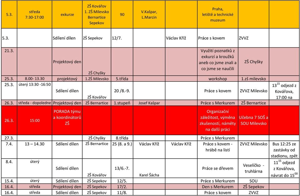 stupeň Josef Kašpar Práce s Merkurem ZŠ Bernartice 26.3. 15:00 PORADA týmu a koordinátorů ZŠ Organizační záležitost, výměna zkušeností, náměty na další práci 27.3. ZŠ Chyšky 8.