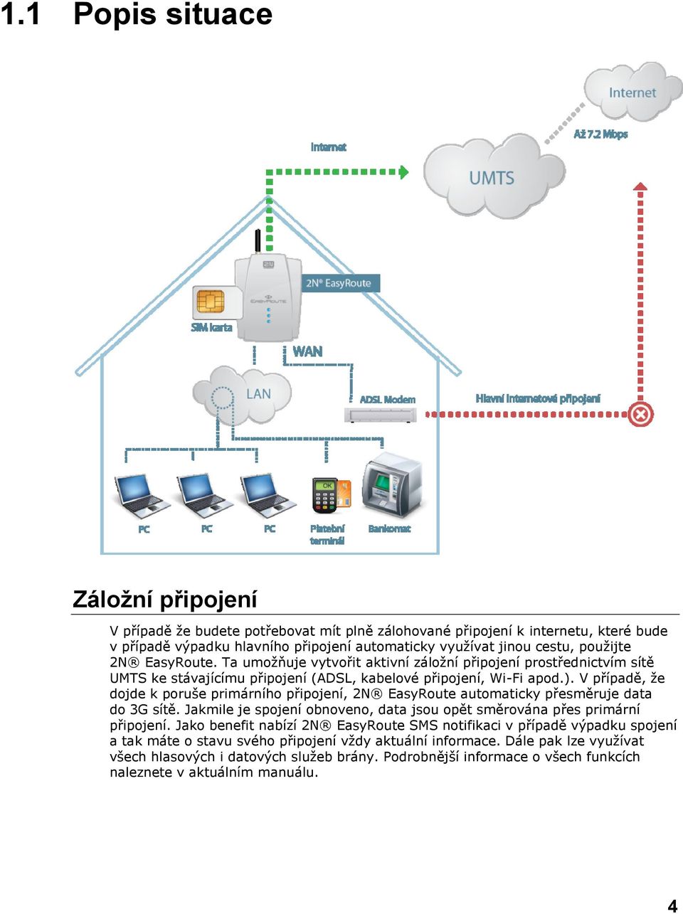 V případě, že dojde k poruše primárního připojení, 2N EasyRoute automaticky přesměruje data do 3G sítě. Jakmile je spojení obnoveno, data jsou opět směrována přes primární připojení.