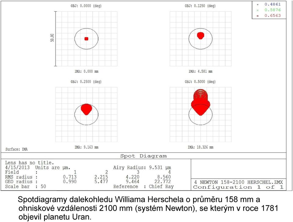 vzdálenosti 2100 mm (systém Newton),