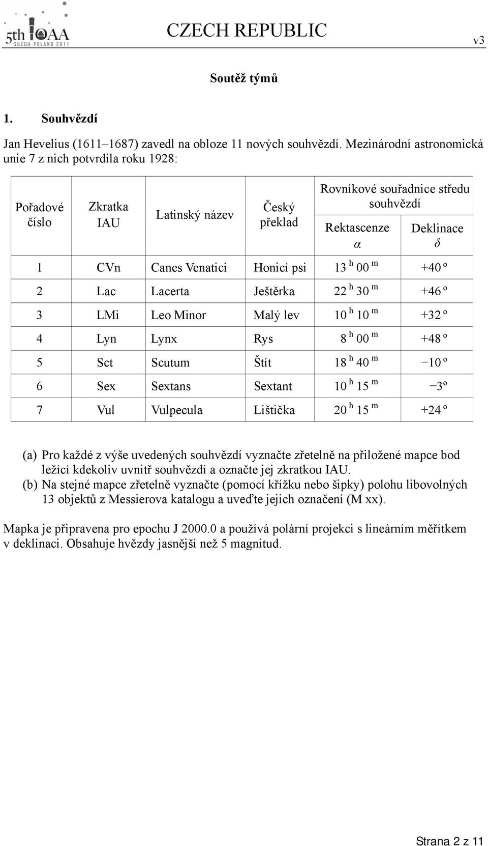 Venatici Honicí psi 13 h 00 m +40 º 2 Lac Lacerta Ještěrka 22 h 30 m +46 º 3 LMi Leo Minor Malý lev 10 h 10 m +32 º 4 Lyn Lynx Rys 8 h 00 m +48 º 5 Sct Scutum Štít 18 h 40 m 10 º 6 Sex Sextans