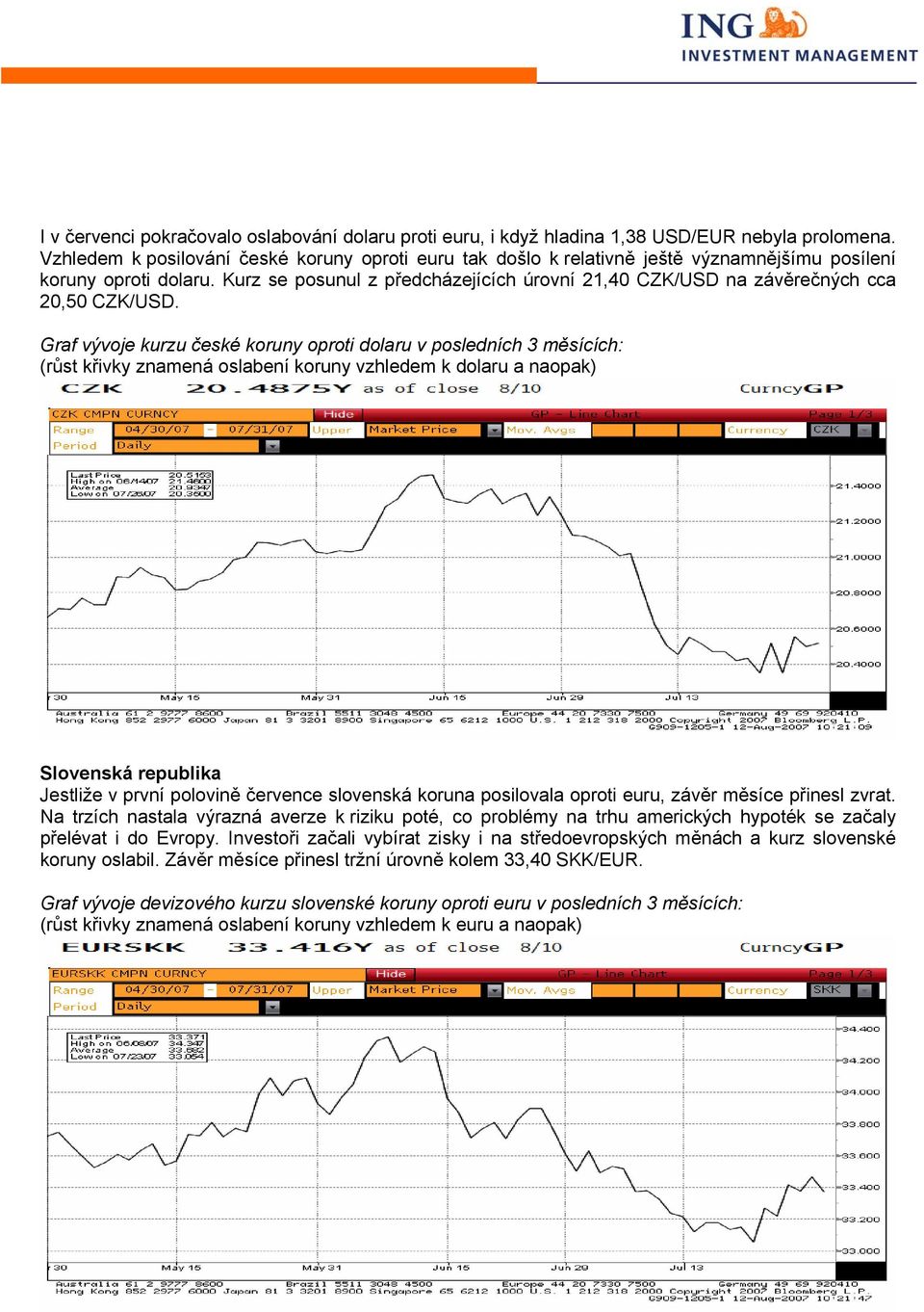 Kurz se posunul z předcházejících úrovní 21,40 CZK/USD na závěrečných cca 20,50 CZK/USD.