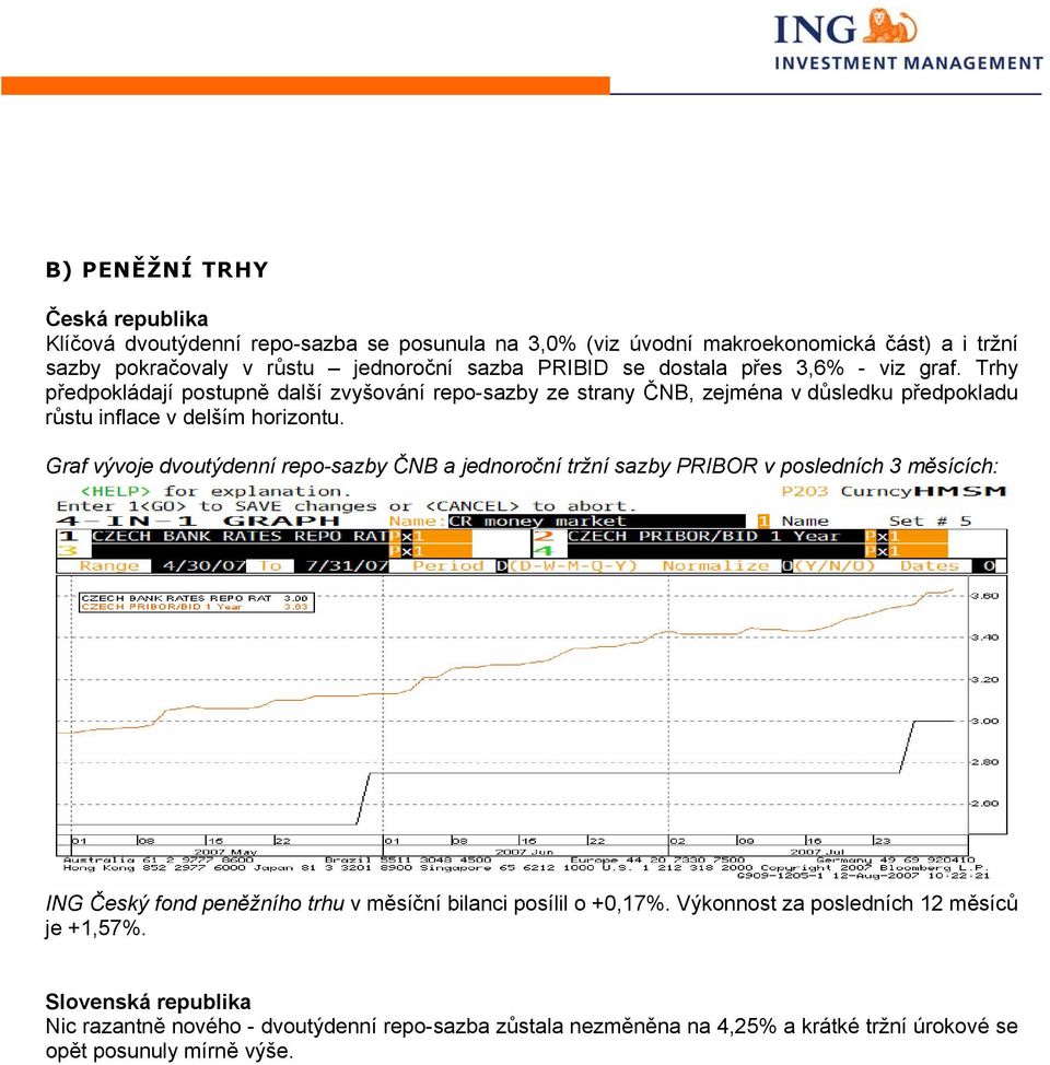 Graf vývoje dvoutýdenní repo-sazby ČNB a jednoroční tržní sazby PRIBOR v posledních 3 měsících: ING Český fond peněžního trhu v měsíční bilanci posílil o +0,17%.