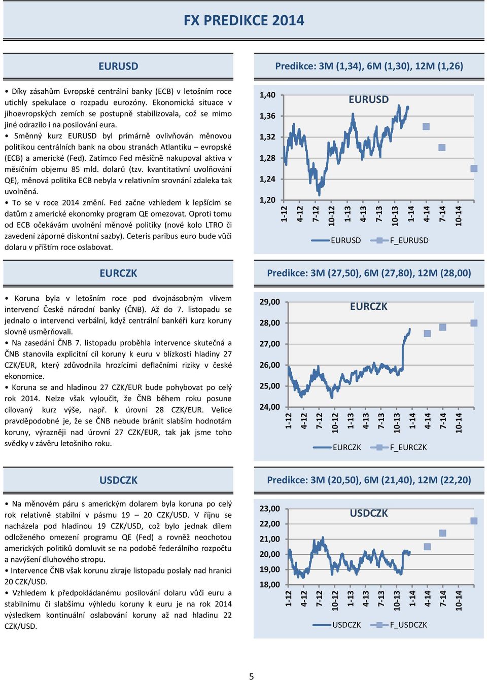 Směnný kurz EURUSD byl primárně ovlivňován měnovou politikou centrálních bank na obou stranách Atlantiku evropské (ECB) a americké (Fed). Zatímco Fed měsíčně nakupoval aktiva v měsíčním objemu 85 mld.